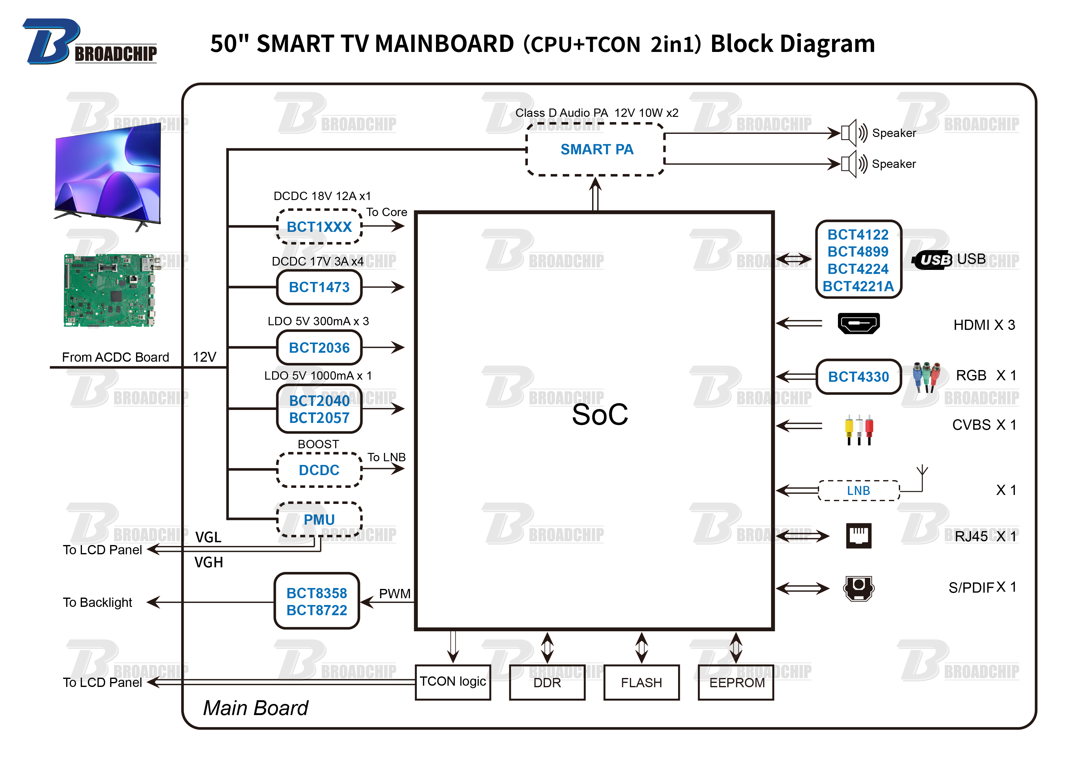 50 SMART TV MAINBOARD（CPU+TCON  2in1）Block Diagram.png